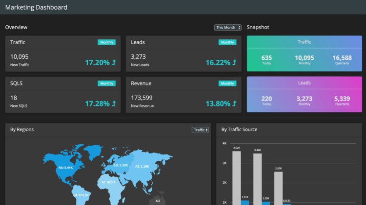 Why FusionCharts Stands Out in the Data Visualization Industry