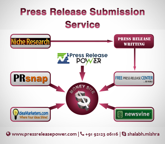 Ignite Interest: Press Release Services Tailored for Success in the United States
