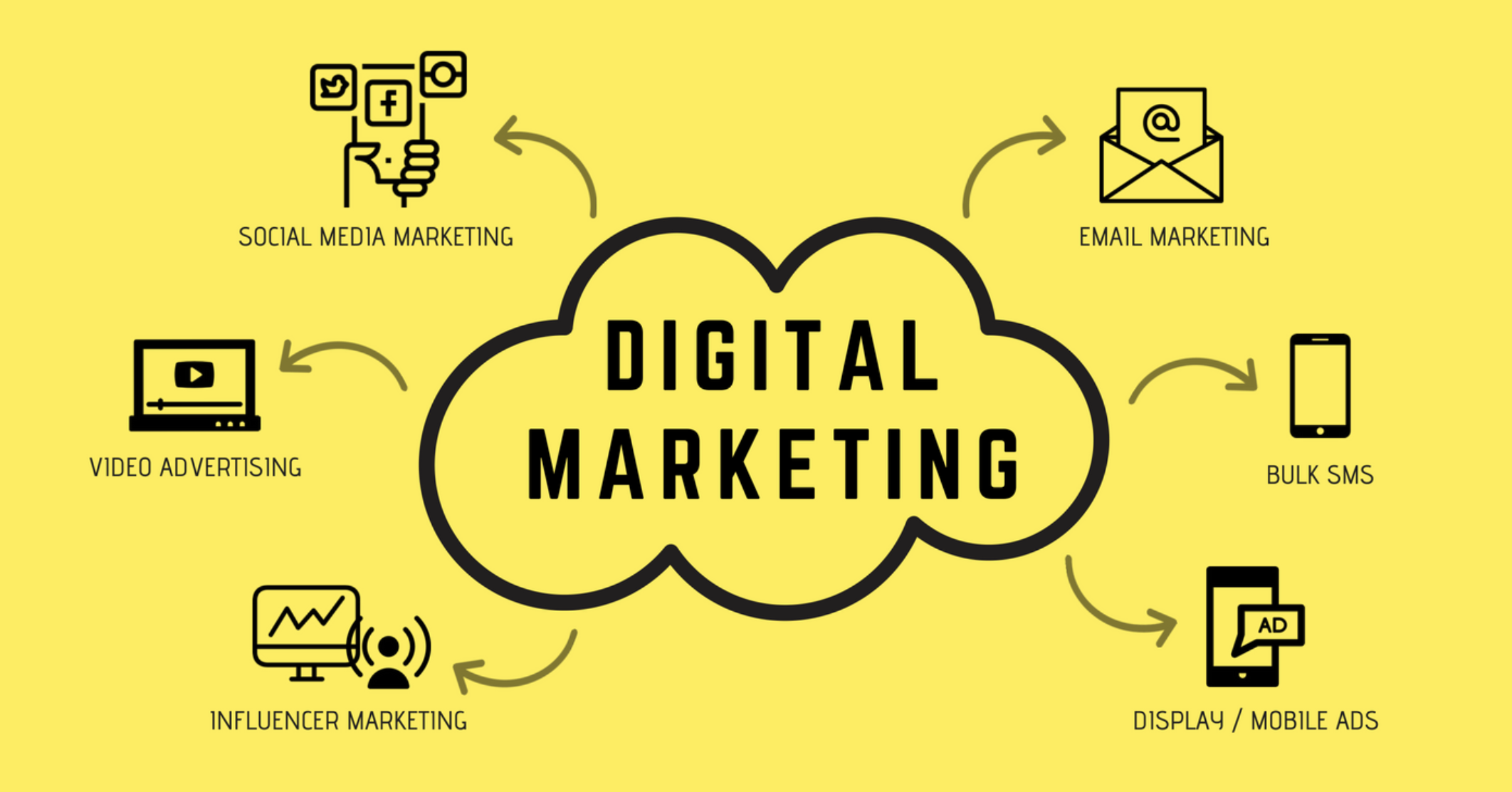 Proven Digital Solutions Marketing Policies for Maximize Impact